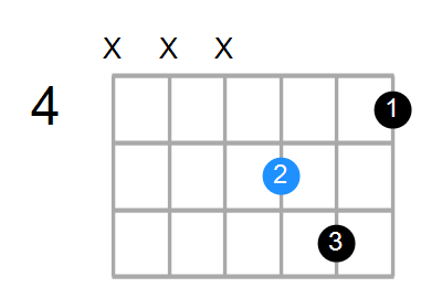Csus4#5 Chord